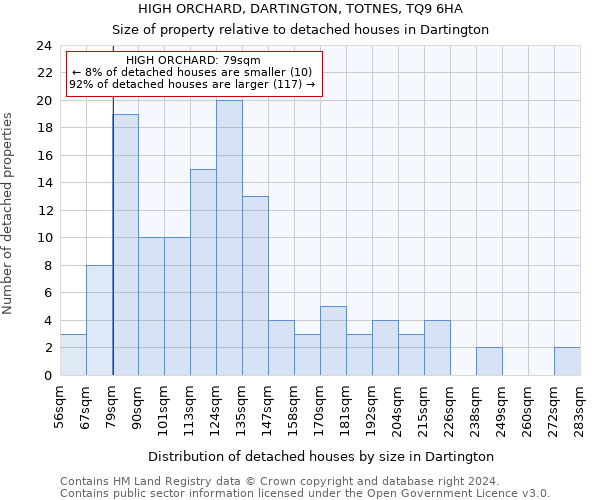 HIGH ORCHARD, DARTINGTON, TOTNES, TQ9 6HA: Size of property relative to detached houses in Dartington