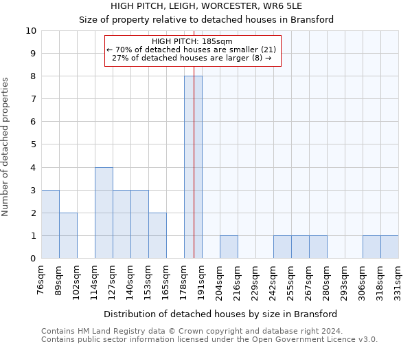 HIGH PITCH, LEIGH, WORCESTER, WR6 5LE: Size of property relative to detached houses in Bransford