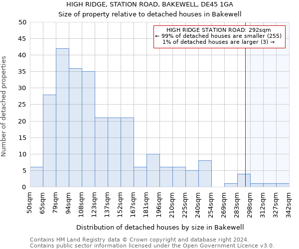 HIGH RIDGE, STATION ROAD, BAKEWELL, DE45 1GA: Size of property relative to detached houses in Bakewell