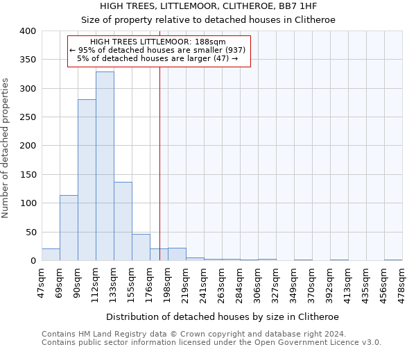 HIGH TREES, LITTLEMOOR, CLITHEROE, BB7 1HF: Size of property relative to detached houses in Clitheroe