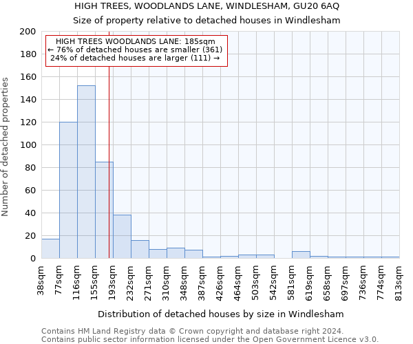 HIGH TREES, WOODLANDS LANE, WINDLESHAM, GU20 6AQ: Size of property relative to detached houses in Windlesham