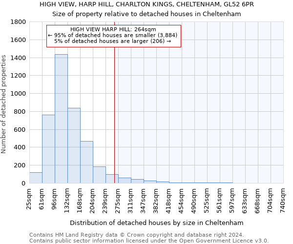 HIGH VIEW, HARP HILL, CHARLTON KINGS, CHELTENHAM, GL52 6PR: Size of property relative to detached houses in Cheltenham