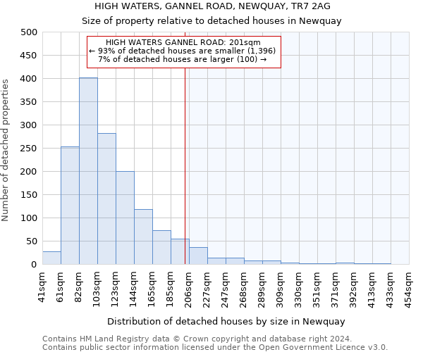 HIGH WATERS, GANNEL ROAD, NEWQUAY, TR7 2AG: Size of property relative to detached houses in Newquay