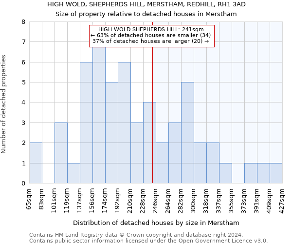 HIGH WOLD, SHEPHERDS HILL, MERSTHAM, REDHILL, RH1 3AD: Size of property relative to detached houses in Merstham