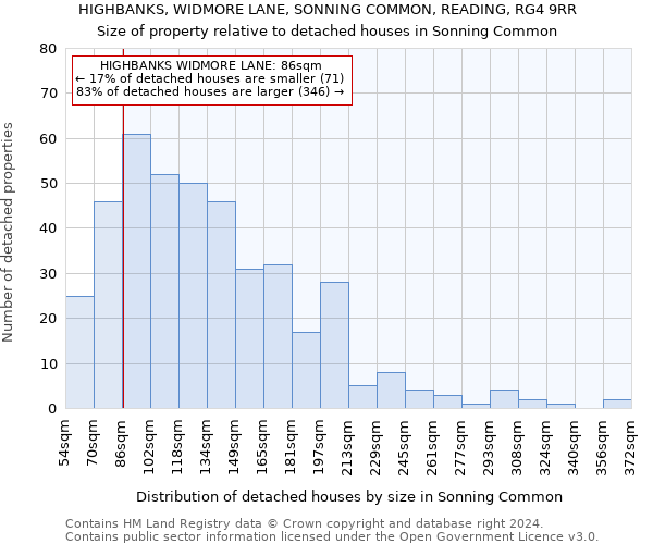 HIGHBANKS, WIDMORE LANE, SONNING COMMON, READING, RG4 9RR: Size of property relative to detached houses in Sonning Common