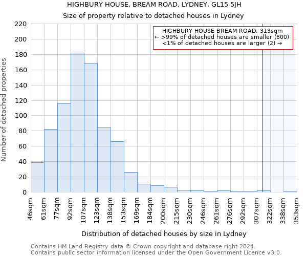 HIGHBURY HOUSE, BREAM ROAD, LYDNEY, GL15 5JH: Size of property relative to detached houses in Lydney