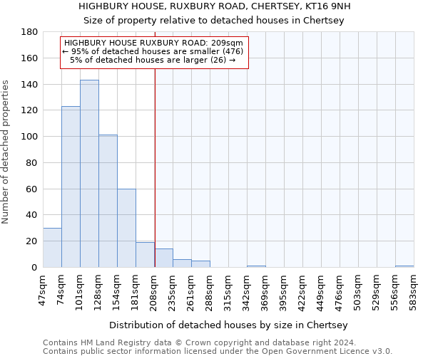 HIGHBURY HOUSE, RUXBURY ROAD, CHERTSEY, KT16 9NH: Size of property relative to detached houses in Chertsey