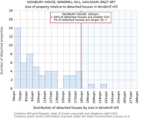 HIGHBURY HOUSE, WINDMILL HILL, HAILSHAM, BN27 4RT: Size of property relative to detached houses in Windmill Hill