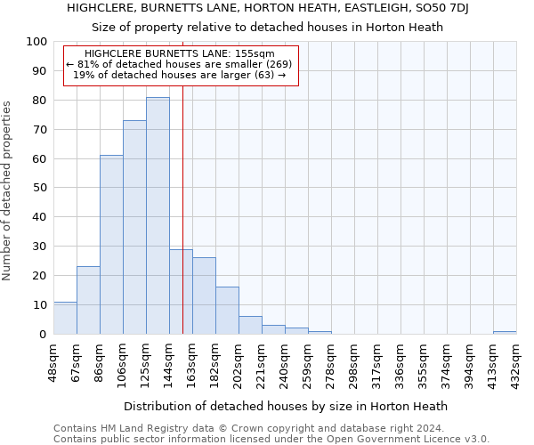 HIGHCLERE, BURNETTS LANE, HORTON HEATH, EASTLEIGH, SO50 7DJ: Size of property relative to detached houses in Horton Heath