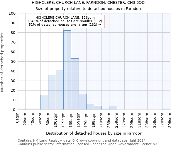 HIGHCLERE, CHURCH LANE, FARNDON, CHESTER, CH3 6QD: Size of property relative to detached houses in Farndon