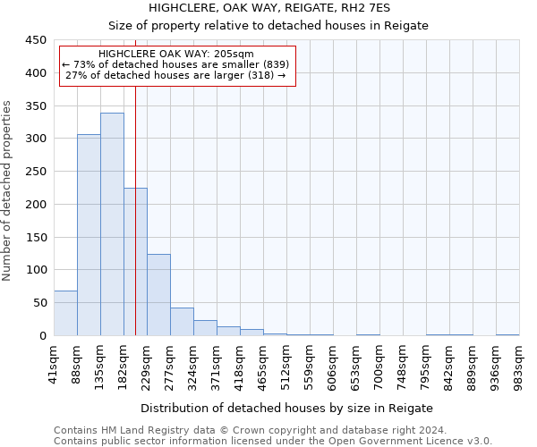 HIGHCLERE, OAK WAY, REIGATE, RH2 7ES: Size of property relative to detached houses in Reigate