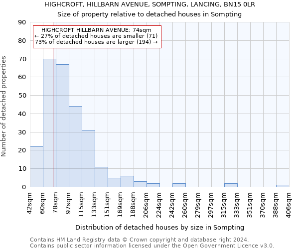 HIGHCROFT, HILLBARN AVENUE, SOMPTING, LANCING, BN15 0LR: Size of property relative to detached houses in Sompting