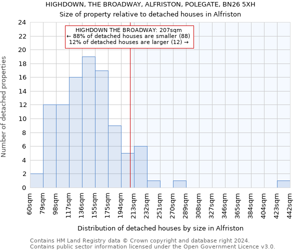 HIGHDOWN, THE BROADWAY, ALFRISTON, POLEGATE, BN26 5XH: Size of property relative to detached houses in Alfriston
