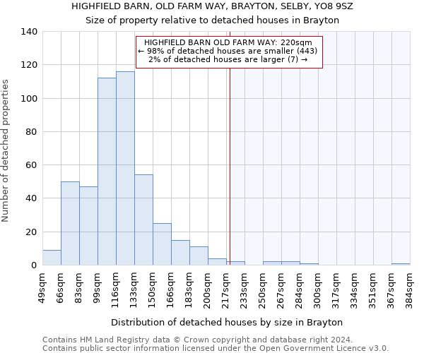 HIGHFIELD BARN, OLD FARM WAY, BRAYTON, SELBY, YO8 9SZ: Size of property relative to detached houses in Brayton