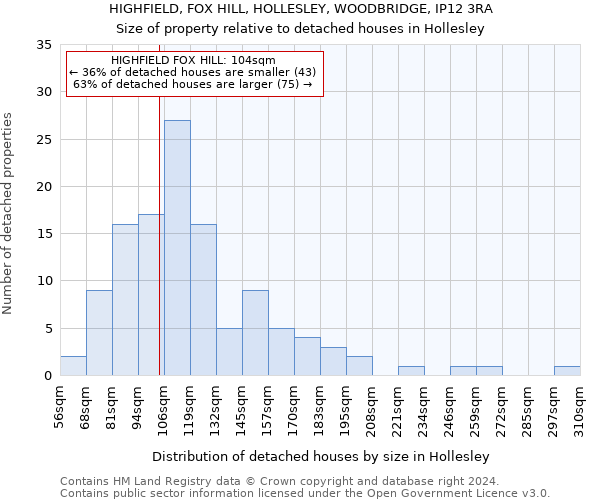 HIGHFIELD, FOX HILL, HOLLESLEY, WOODBRIDGE, IP12 3RA: Size of property relative to detached houses in Hollesley