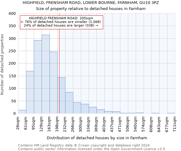 HIGHFIELD, FRENSHAM ROAD, LOWER BOURNE, FARNHAM, GU10 3PZ: Size of property relative to detached houses in Farnham