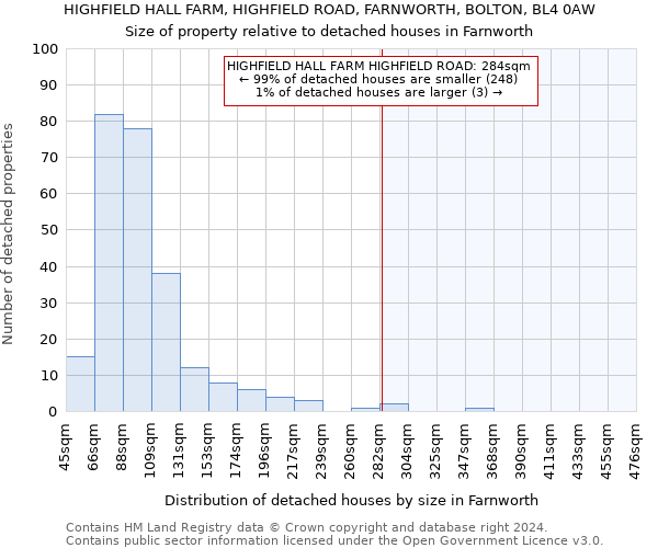 HIGHFIELD HALL FARM, HIGHFIELD ROAD, FARNWORTH, BOLTON, BL4 0AW: Size of property relative to detached houses in Farnworth