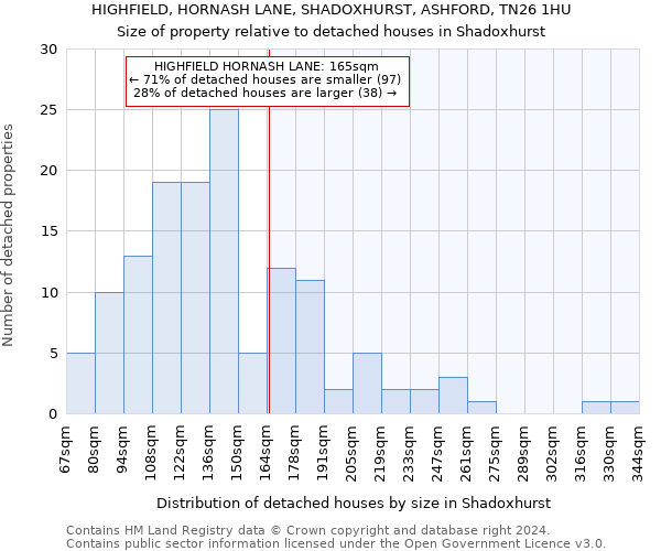 HIGHFIELD, HORNASH LANE, SHADOXHURST, ASHFORD, TN26 1HU: Size of property relative to detached houses in Shadoxhurst