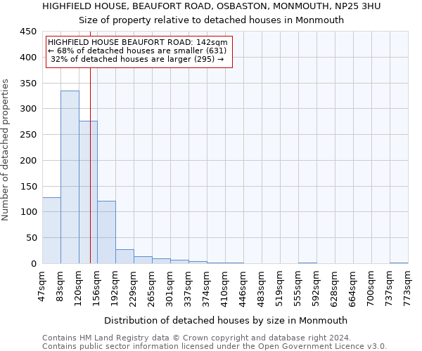 HIGHFIELD HOUSE, BEAUFORT ROAD, OSBASTON, MONMOUTH, NP25 3HU: Size of property relative to detached houses in Monmouth