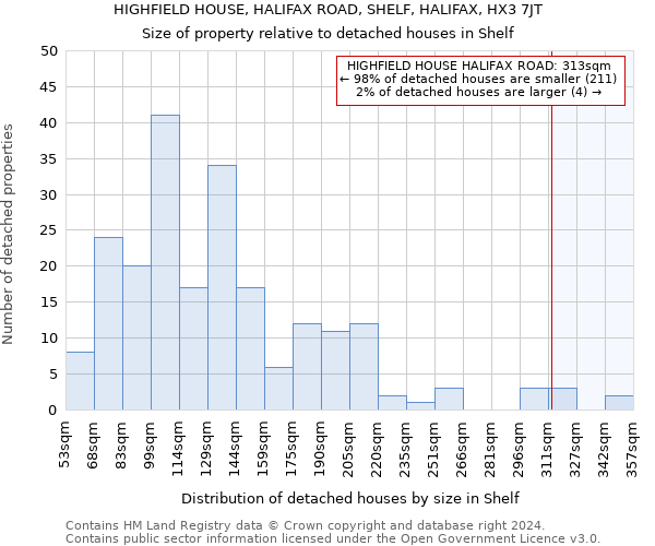 HIGHFIELD HOUSE, HALIFAX ROAD, SHELF, HALIFAX, HX3 7JT: Size of property relative to detached houses in Shelf