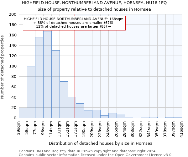 HIGHFIELD HOUSE, NORTHUMBERLAND AVENUE, HORNSEA, HU18 1EQ: Size of property relative to detached houses in Hornsea