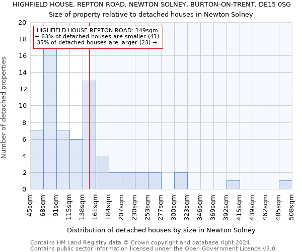 HIGHFIELD HOUSE, REPTON ROAD, NEWTON SOLNEY, BURTON-ON-TRENT, DE15 0SG: Size of property relative to detached houses in Newton Solney