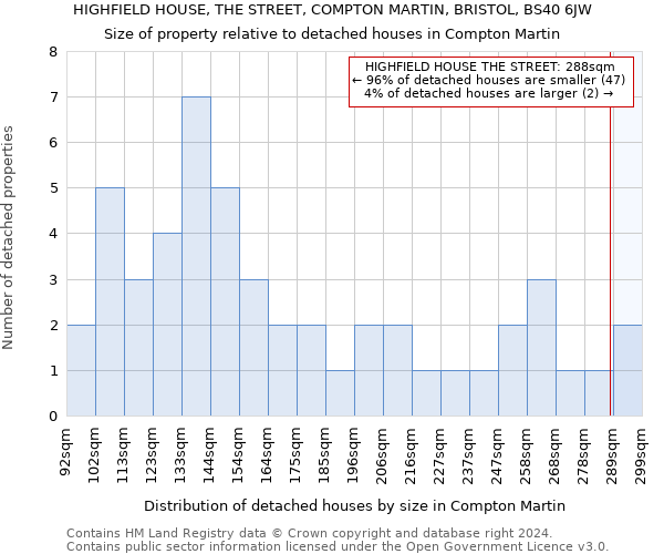 HIGHFIELD HOUSE, THE STREET, COMPTON MARTIN, BRISTOL, BS40 6JW: Size of property relative to detached houses in Compton Martin