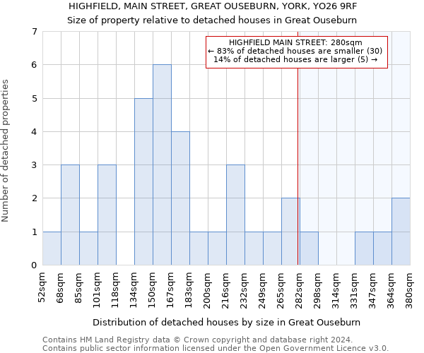 HIGHFIELD, MAIN STREET, GREAT OUSEBURN, YORK, YO26 9RF: Size of property relative to detached houses in Great Ouseburn