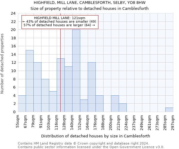 HIGHFIELD, MILL LANE, CAMBLESFORTH, SELBY, YO8 8HW: Size of property relative to detached houses in Camblesforth