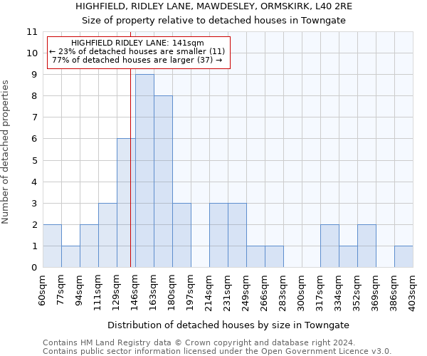 HIGHFIELD, RIDLEY LANE, MAWDESLEY, ORMSKIRK, L40 2RE: Size of property relative to detached houses in Towngate