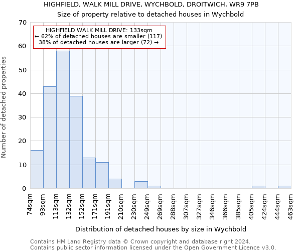 HIGHFIELD, WALK MILL DRIVE, WYCHBOLD, DROITWICH, WR9 7PB: Size of property relative to detached houses in Wychbold