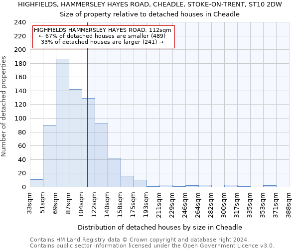 HIGHFIELDS, HAMMERSLEY HAYES ROAD, CHEADLE, STOKE-ON-TRENT, ST10 2DW: Size of property relative to detached houses in Cheadle