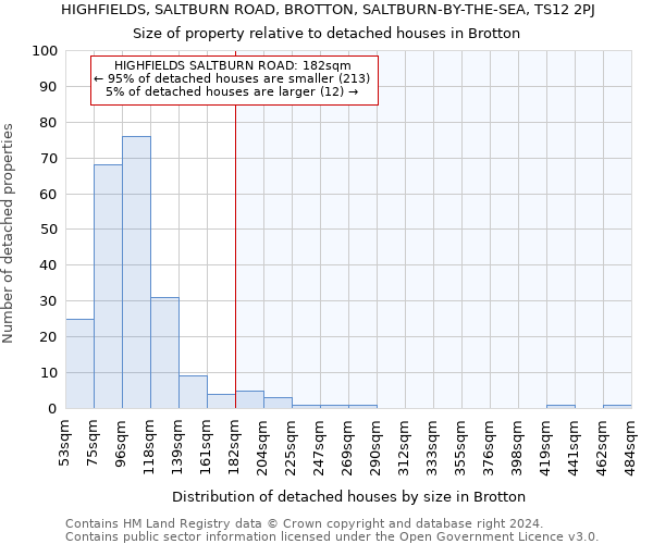 HIGHFIELDS, SALTBURN ROAD, BROTTON, SALTBURN-BY-THE-SEA, TS12 2PJ: Size of property relative to detached houses in Brotton