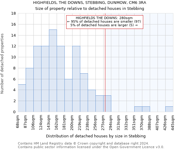 HIGHFIELDS, THE DOWNS, STEBBING, DUNMOW, CM6 3RA: Size of property relative to detached houses in Stebbing