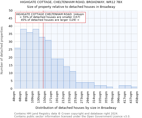 HIGHGATE COTTAGE, CHELTENHAM ROAD, BROADWAY, WR12 7BX: Size of property relative to detached houses in Broadway