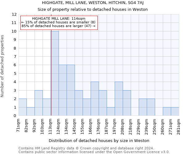 HIGHGATE, MILL LANE, WESTON, HITCHIN, SG4 7AJ: Size of property relative to detached houses in Weston