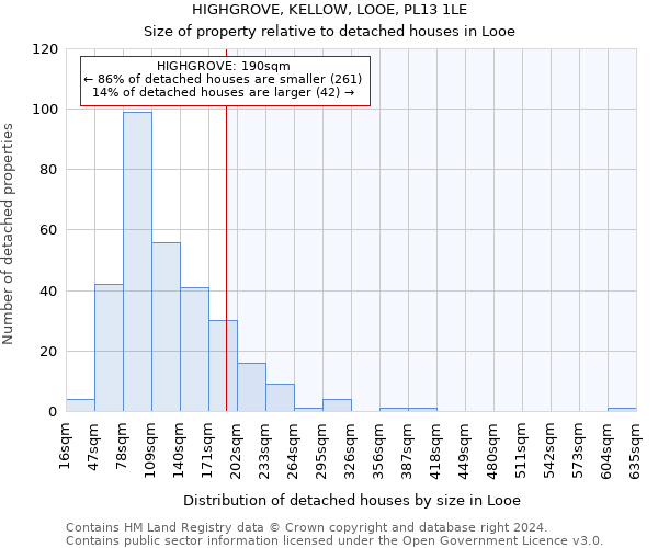 HIGHGROVE, KELLOW, LOOE, PL13 1LE: Size of property relative to detached houses in Looe