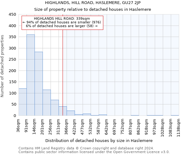 HIGHLANDS, HILL ROAD, HASLEMERE, GU27 2JP: Size of property relative to detached houses in Haslemere
