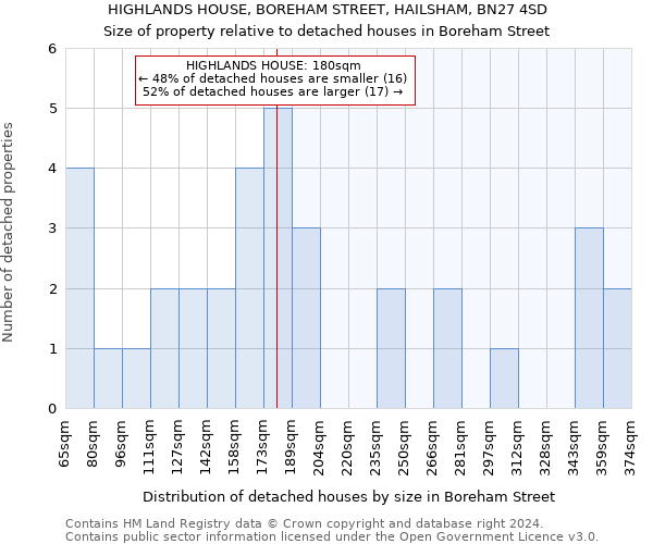 HIGHLANDS HOUSE, BOREHAM STREET, HAILSHAM, BN27 4SD: Size of property relative to detached houses in Boreham Street