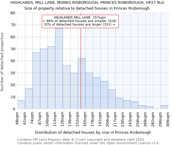 HIGHLANDS, MILL LANE, MONKS RISBOROUGH, PRINCES RISBOROUGH, HP27 9LG: Size of property relative to detached houses in Princes Risborough