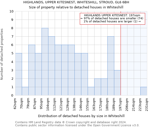 HIGHLANDS, UPPER KITESNEST, WHITESHILL, STROUD, GL6 6BH: Size of property relative to detached houses in Whiteshill