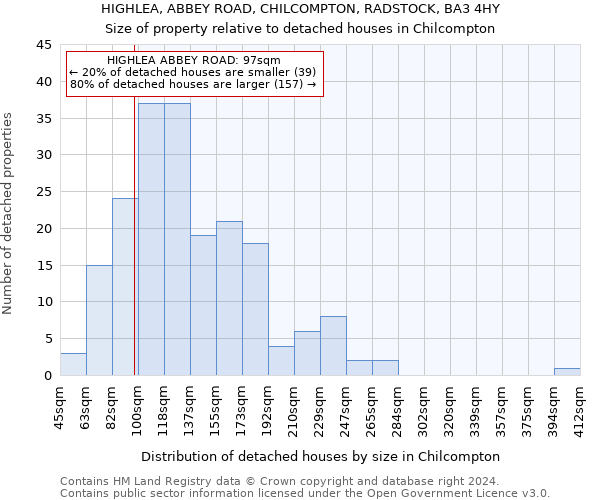 HIGHLEA, ABBEY ROAD, CHILCOMPTON, RADSTOCK, BA3 4HY: Size of property relative to detached houses in Chilcompton