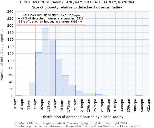 HIGHLEAS HOUSE, SANDY LANE, PAMBER HEATH, TADLEY, RG26 3PA: Size of property relative to detached houses in Tadley