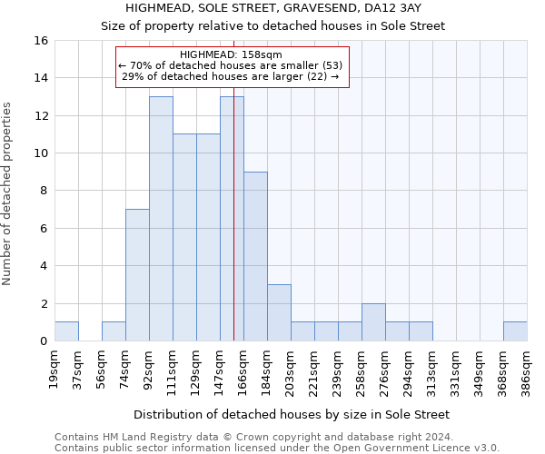HIGHMEAD, SOLE STREET, GRAVESEND, DA12 3AY: Size of property relative to detached houses in Sole Street