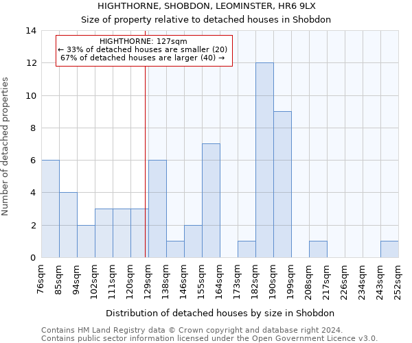 HIGHTHORNE, SHOBDON, LEOMINSTER, HR6 9LX: Size of property relative to detached houses in Shobdon