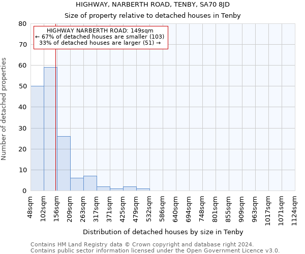 HIGHWAY, NARBERTH ROAD, TENBY, SA70 8JD: Size of property relative to detached houses in Tenby