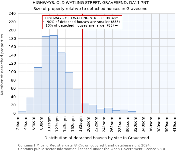 HIGHWAYS, OLD WATLING STREET, GRAVESEND, DA11 7NT: Size of property relative to detached houses in Gravesend
