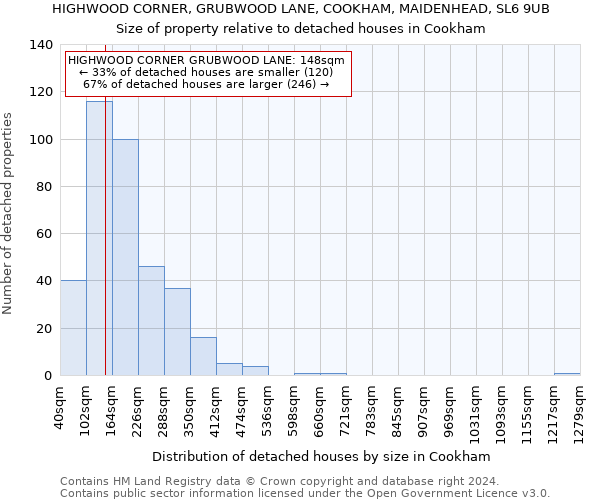 HIGHWOOD CORNER, GRUBWOOD LANE, COOKHAM, MAIDENHEAD, SL6 9UB: Size of property relative to detached houses in Cookham