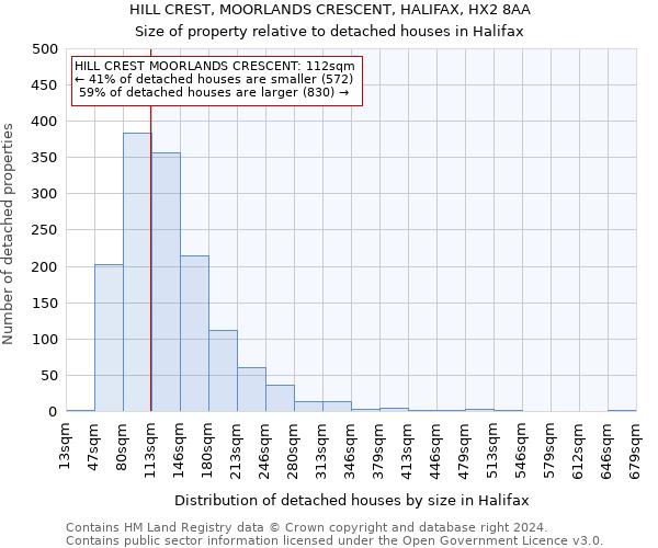 HILL CREST, MOORLANDS CRESCENT, HALIFAX, HX2 8AA: Size of property relative to detached houses in Halifax