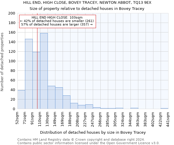 HILL END, HIGH CLOSE, BOVEY TRACEY, NEWTON ABBOT, TQ13 9EX: Size of property relative to detached houses in Bovey Tracey